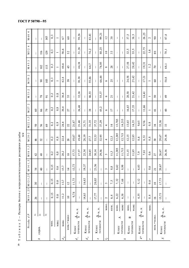   50790-95