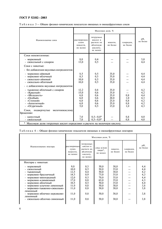 ГОСТ Р 52182-2003