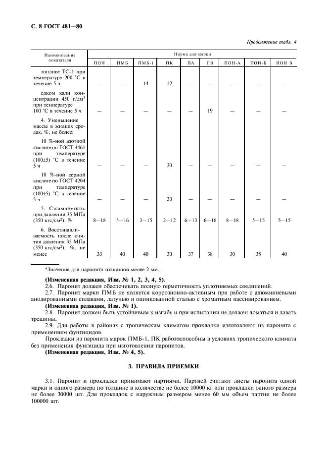 ГОСТ 481-80