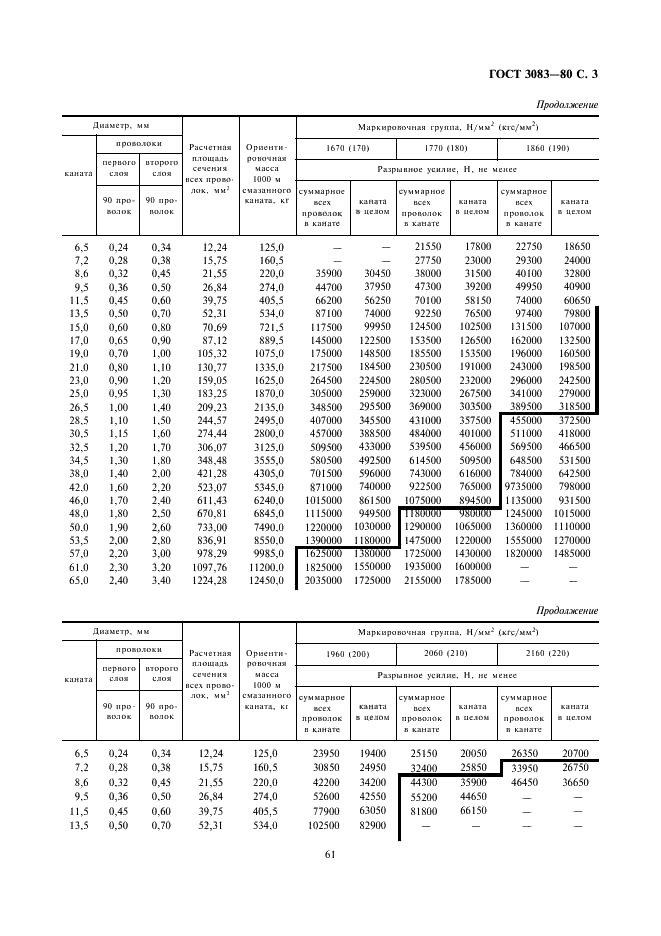 3083-80