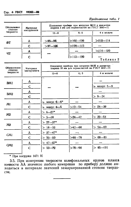  19202-80