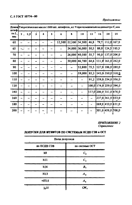 ГОСТ 10774-80