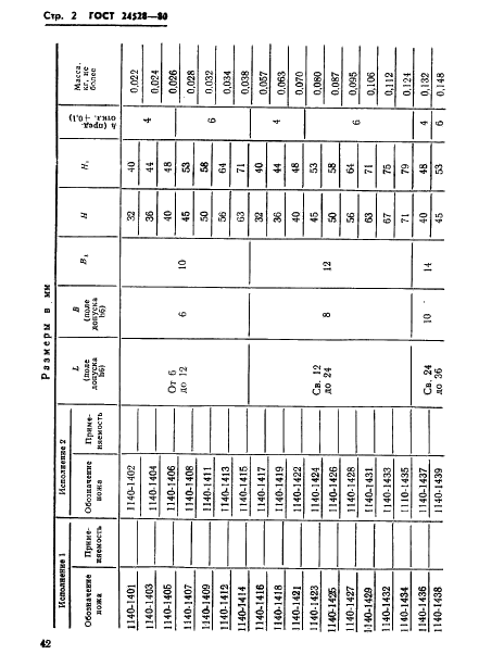 ГОСТ 24528-80