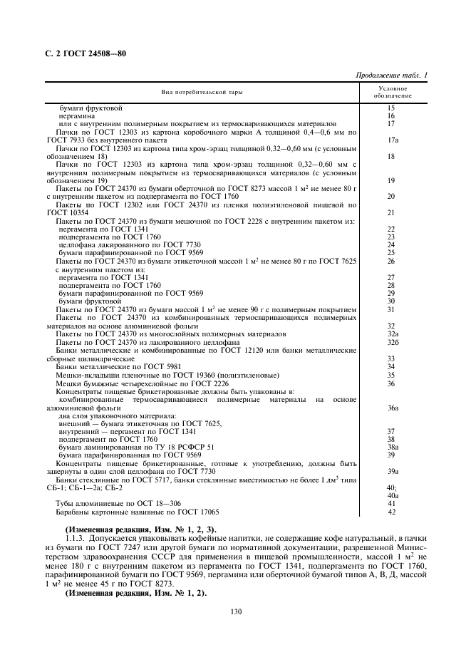  24508-80