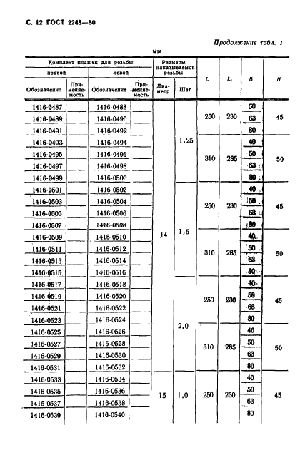  2248-80