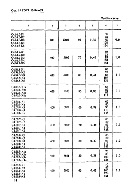  23444-79