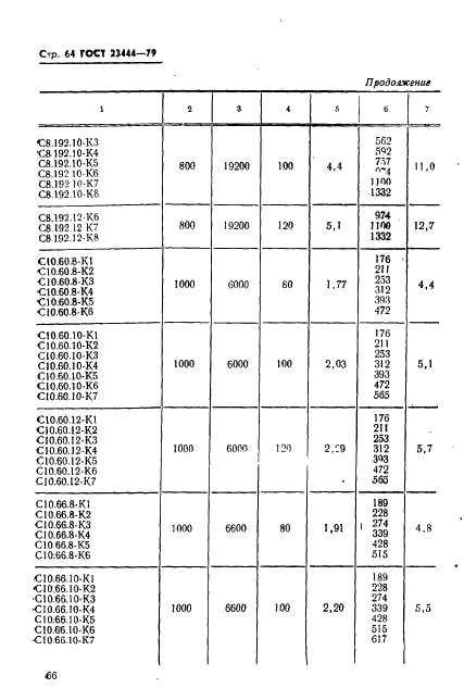  23444-79