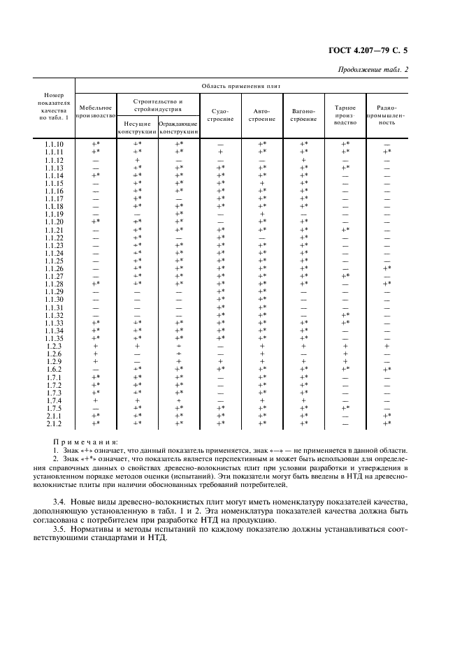 ГОСТ 4.207-79