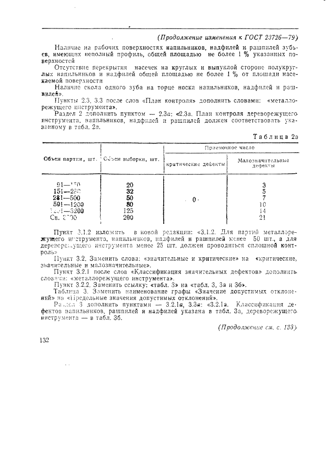 ГОСТ 23726-79