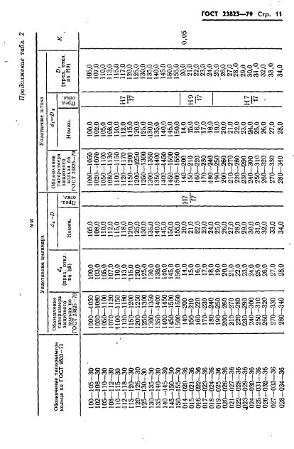  23823-79
