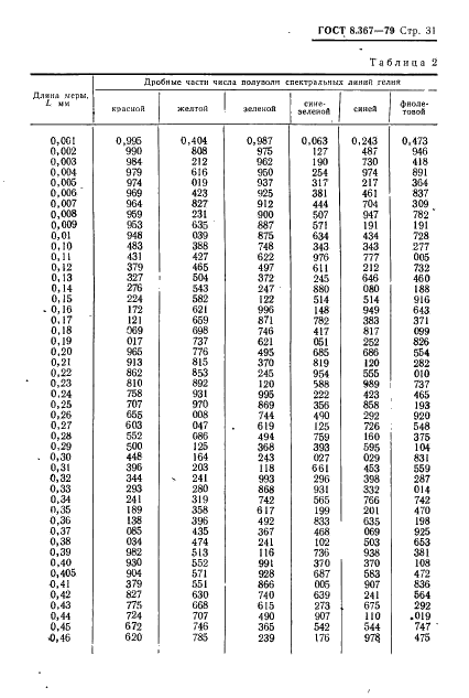  8.367-79