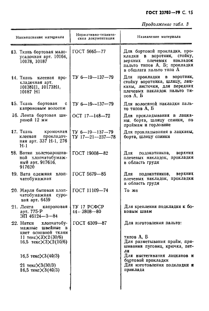 ГОСТ 23703-79