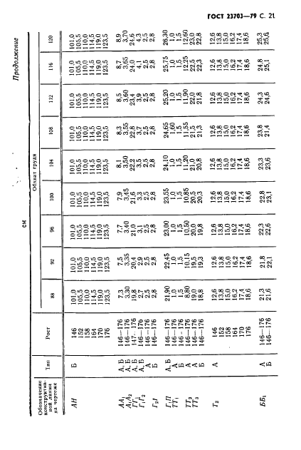 ГОСТ 23703-79