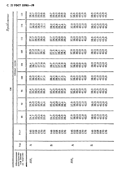 ГОСТ 23703-79