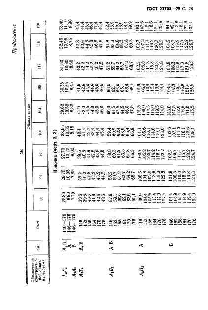 ГОСТ 23703-79