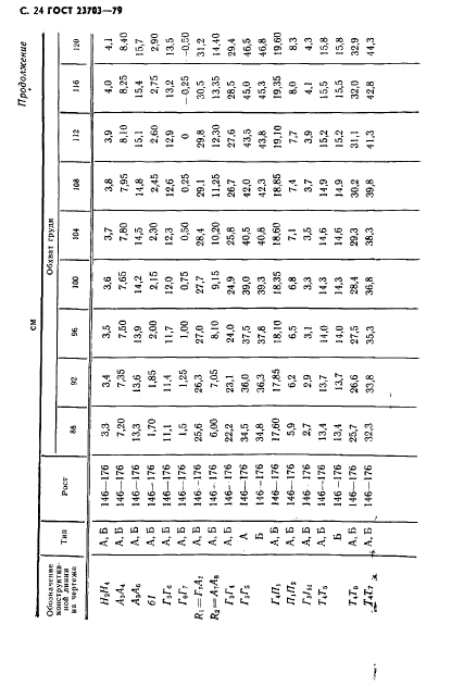 ГОСТ 23703-79