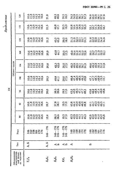 ГОСТ 23703-79