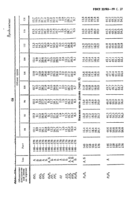 ГОСТ 23703-79