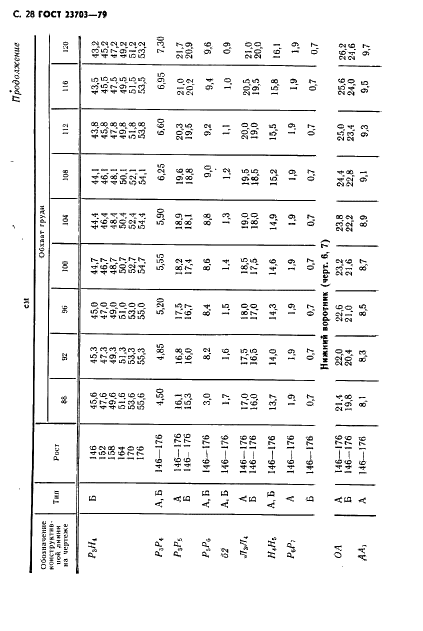 ГОСТ 23703-79