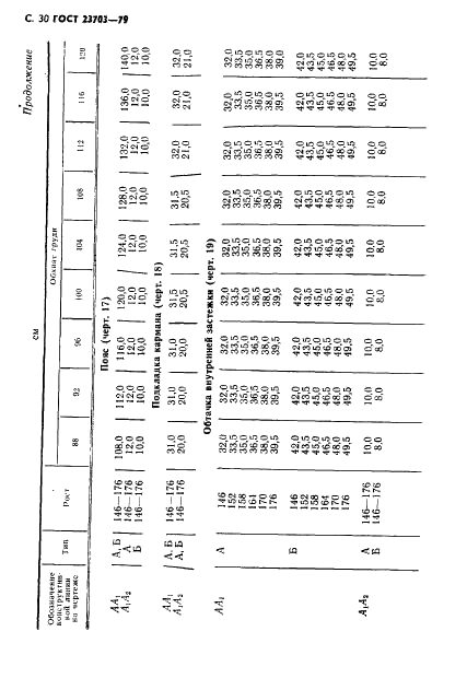 ГОСТ 23703-79