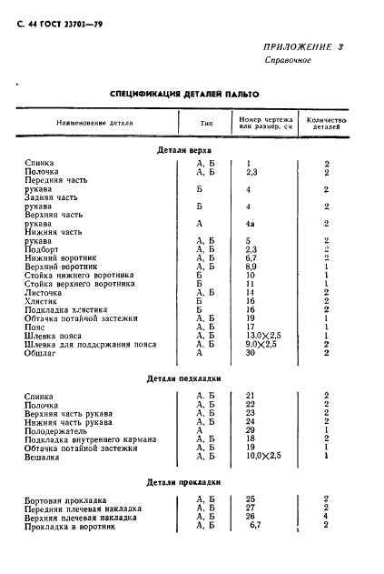 ГОСТ 23703-79