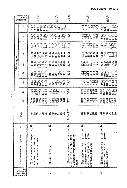 ГОСТ 23703-79