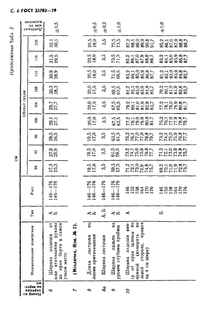 ГОСТ 23703-79