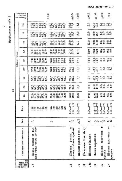 ГОСТ 23703-79