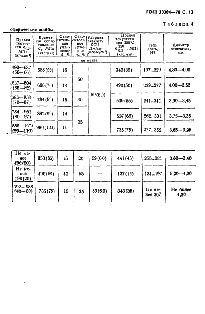 23304-78