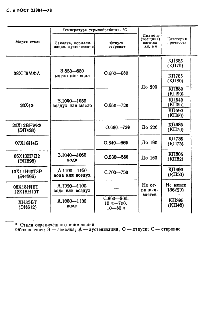  23304-78