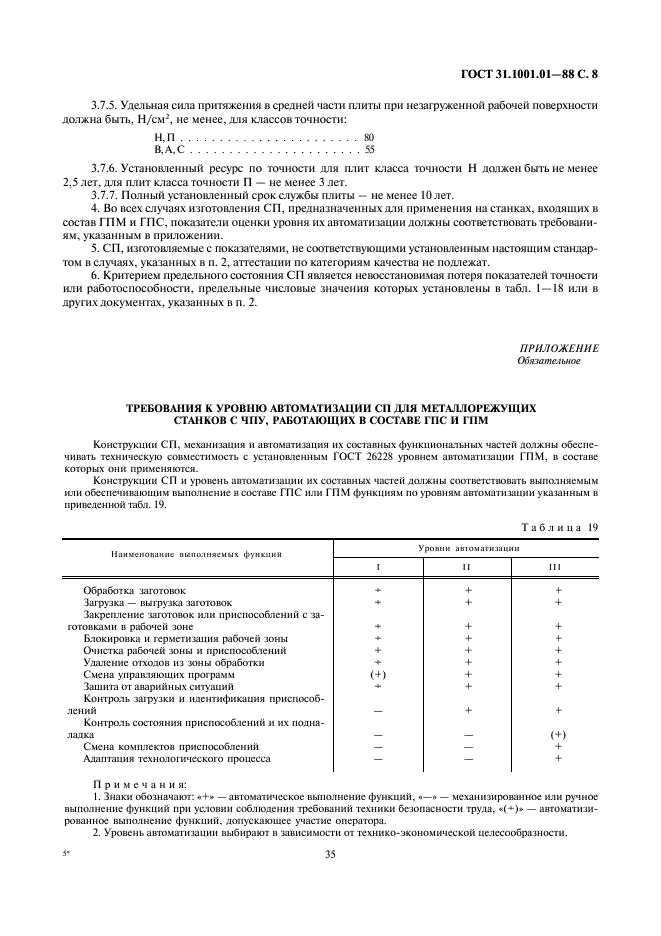 ГОСТ 31.1001.01-88
