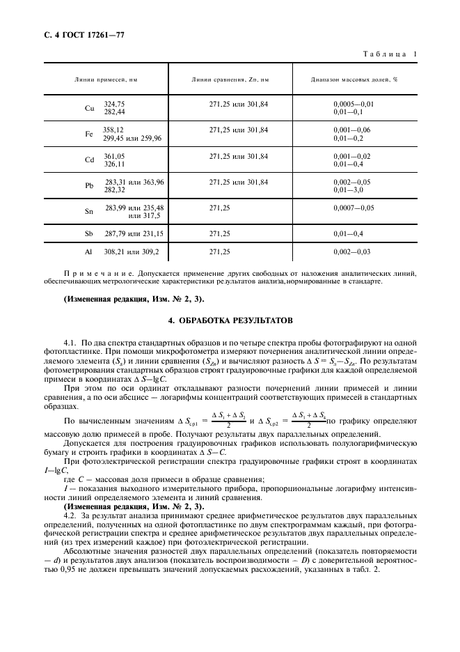  17261-77