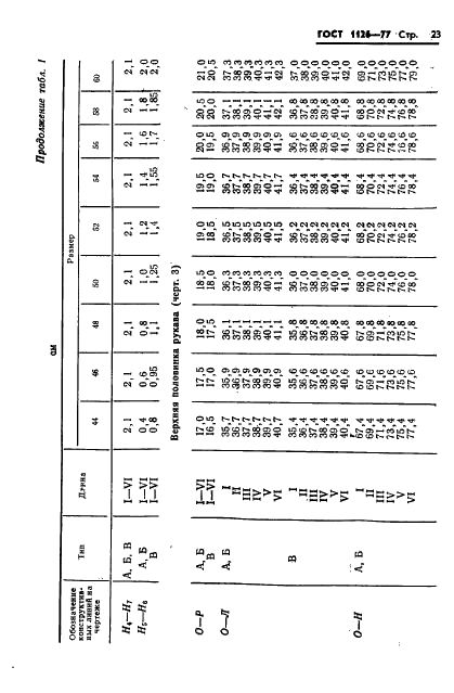  1126-77