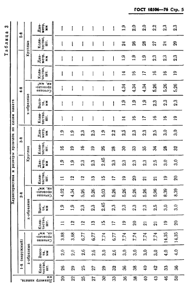  10506-76