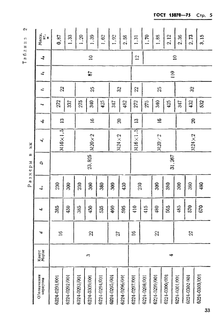 ГОСТ 15070-75