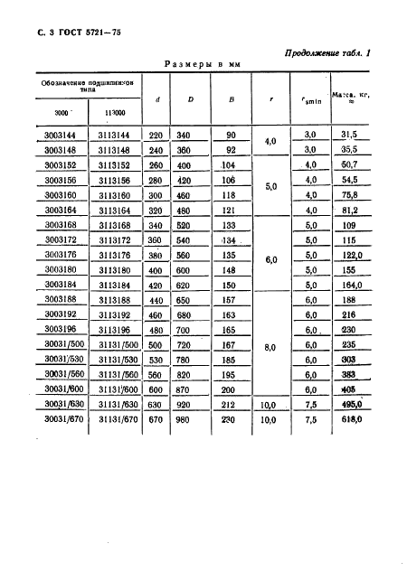  5721-75