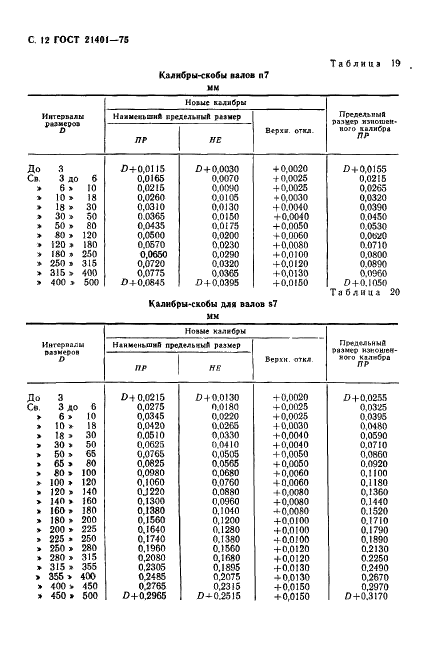 ГОСТ 21401-75