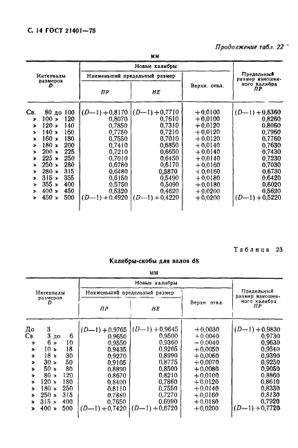 ГОСТ 21401-75