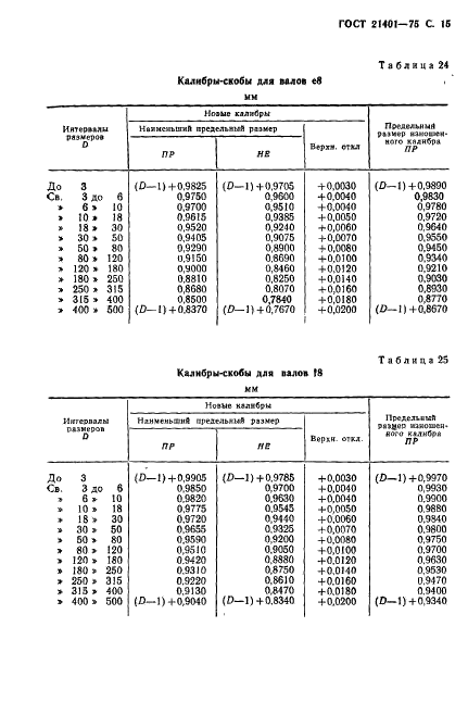 ГОСТ 21401-75