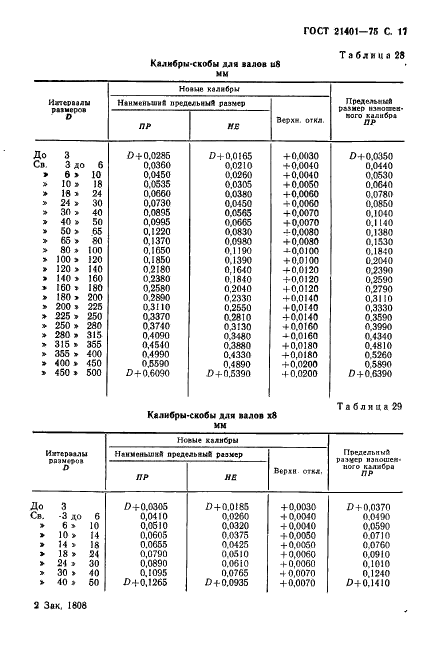 ГОСТ 21401-75