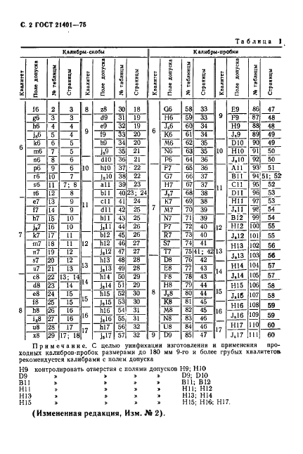 ГОСТ 21401-75