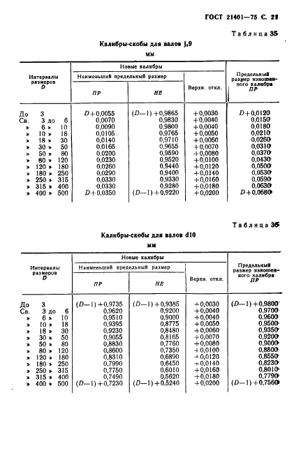ГОСТ 21401-75