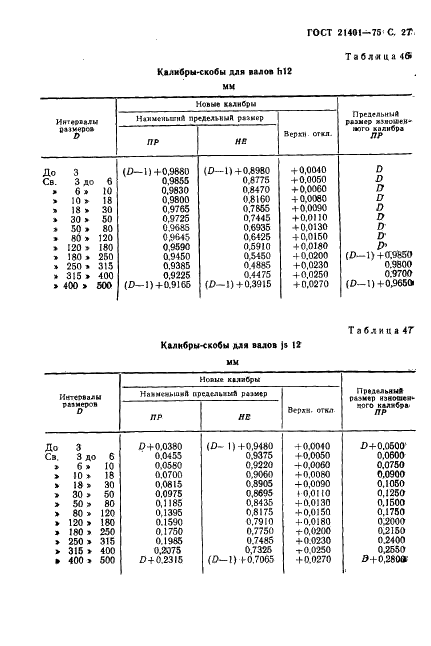 ГОСТ 21401-75