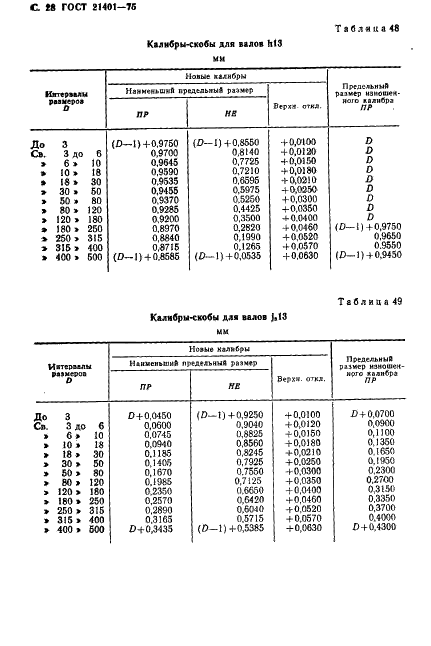 ГОСТ 21401-75
