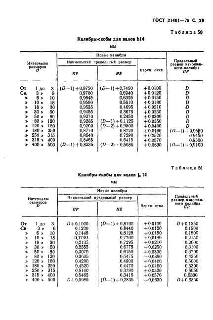 ГОСТ 21401-75