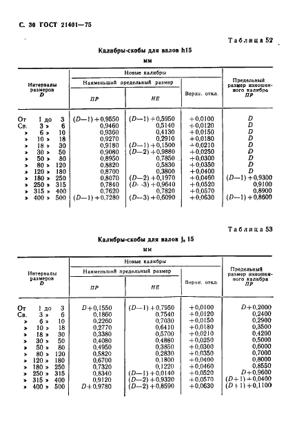 ГОСТ 21401-75