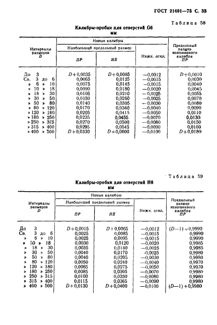 ГОСТ 21401-75