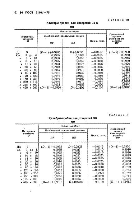 ГОСТ 21401-75