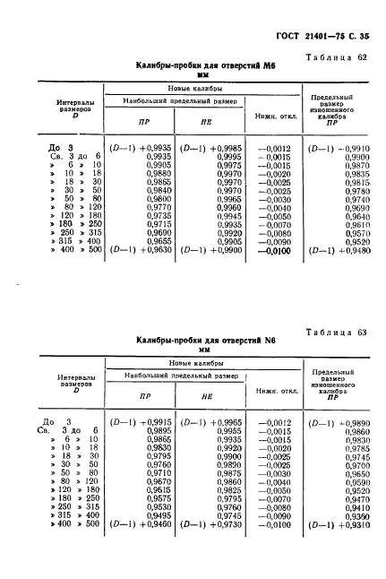 ГОСТ 21401-75