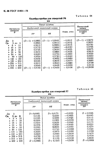 ГОСТ 21401-75